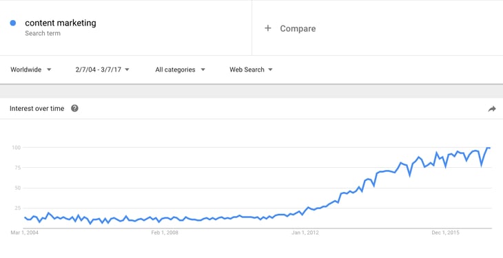 content-marketing-google-trends.png