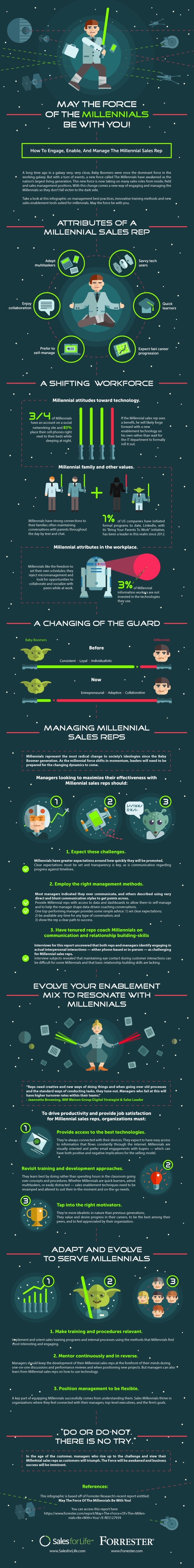 force-of-millennial-sales-infographic.jpg