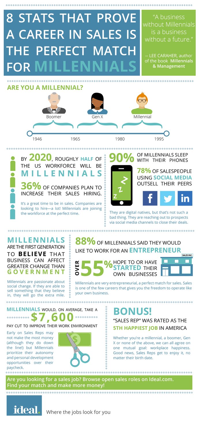 hubspot-ideal-infographic-millennials-and-sales.png