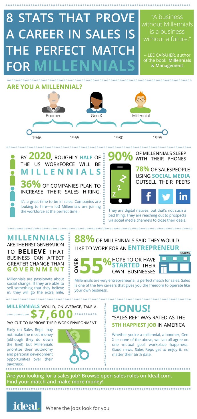 hubspot-ideal-infographic-millennials-and-sales.png hubspot-ideal-infographic-millennials-and-sales.png