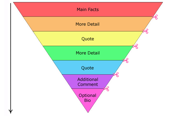 inverted_pyramid-1.png