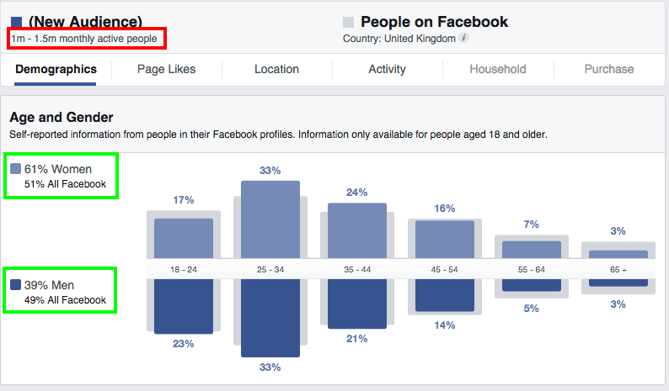 facebook market research tool