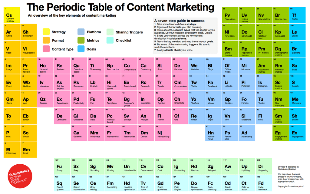 periodic_table_of_content_marketing.png