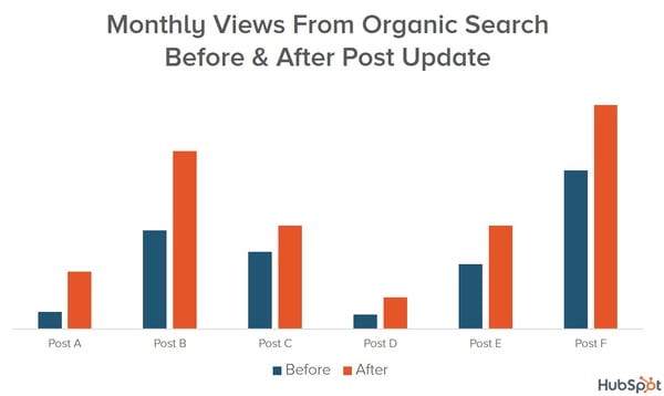 search-views-before-after-post-updates.jpg