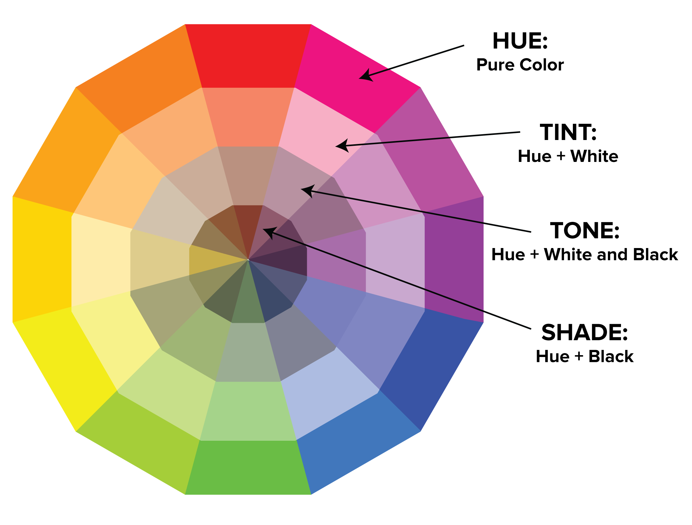 color wheel design