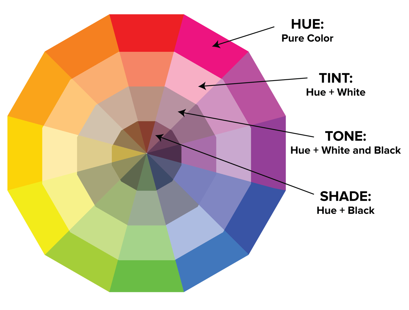 La Guía Del Diseñador Para La Teoría Del Color Las Ruedas De Color Y Los Esquemas De Color Es 3693