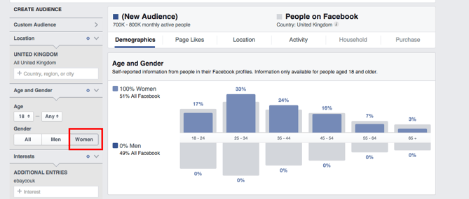 facebook market research tool