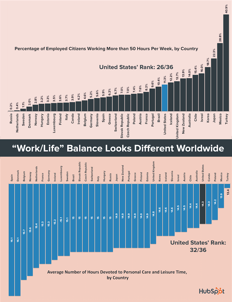 work-life-balance-around-the-world.png