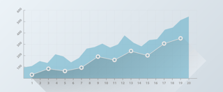 cmo-charts.png