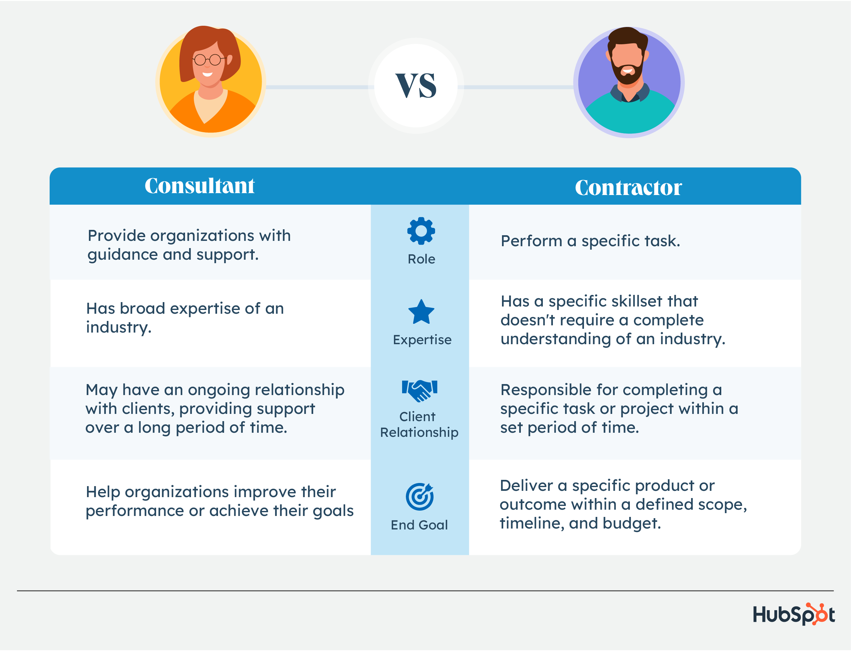 Consultant vs. Contractor: difference in roles