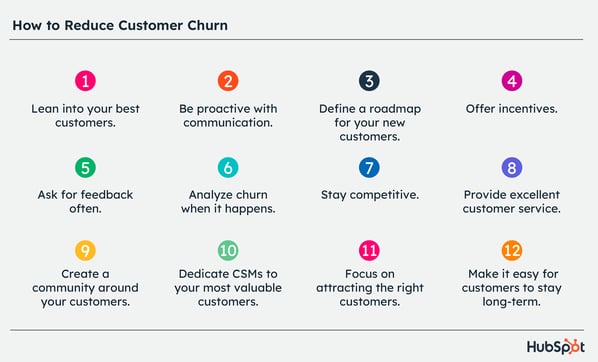 12 tips to reduce customer churn 