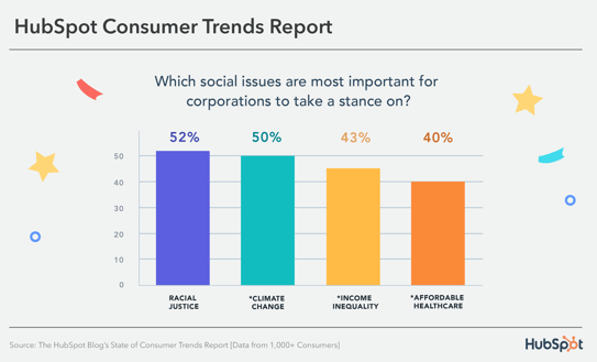 03_Consumer Trends Report_300