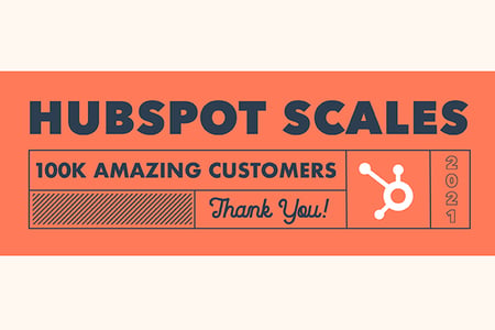 How HubSpot's Customers Are Shaping the Next Normal