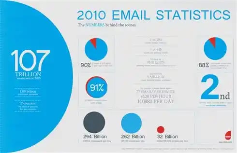 11-excellent-email-marketing-infographics.aspx_1
