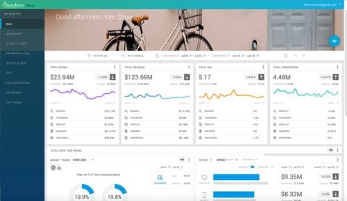 A Kenshoo PPC tracking dashboard.