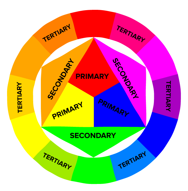 color wheel with primary and secondary colors