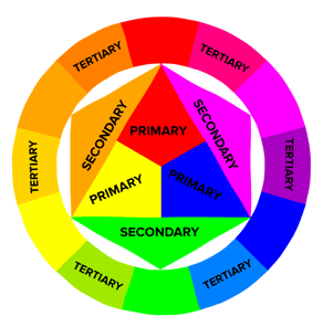 Your Guide To Colors Color Theory The Color Wheel How To