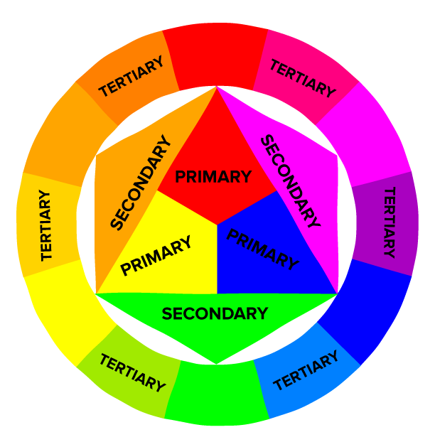 Color Theory 101: A Complete Guide to Color Wheels & Color Schemes