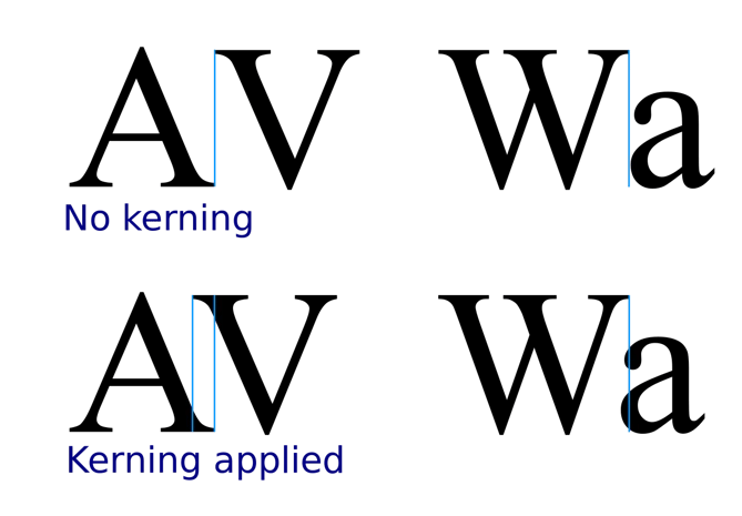 kerning: the space between individual letters