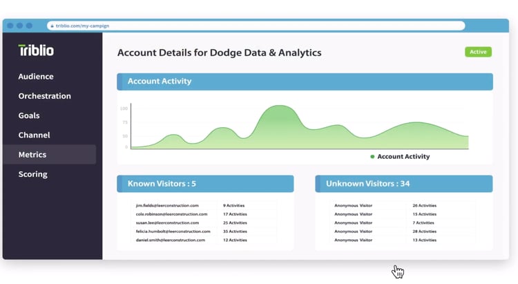 Triblio ABM-software