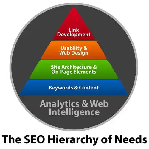 seo hierarchy resized 600
