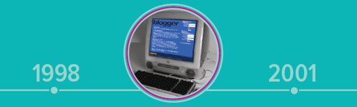 1998-2001: Mais recursos para blogueiros linha do tempo