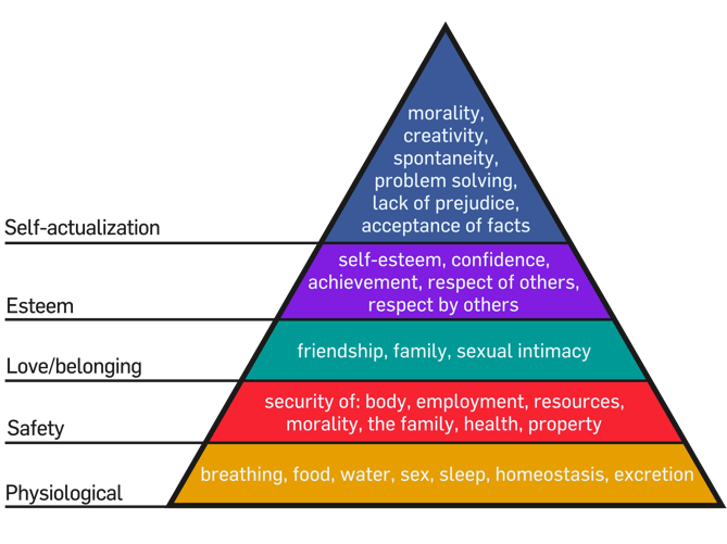 2000px-Maslow's_Hierarchy_of_Needs.svg.png