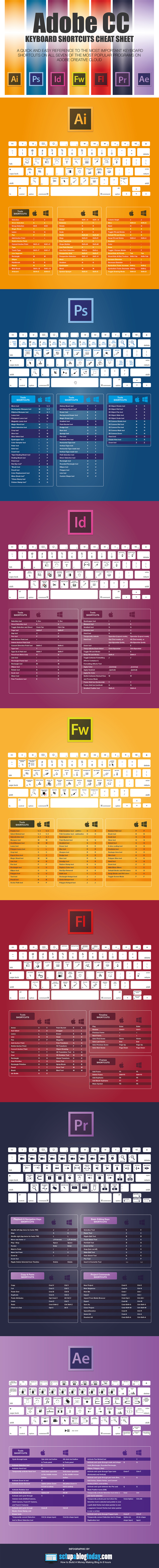 illustrator keyboard shortcuts pdf