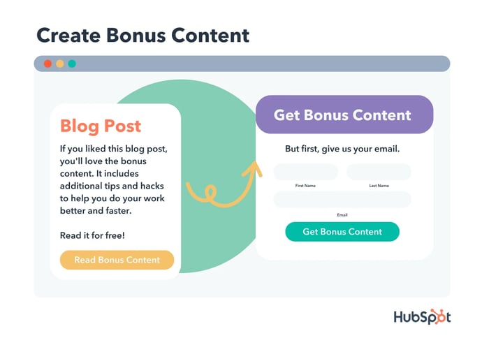 mailing list sign up tip: create additional bonus content