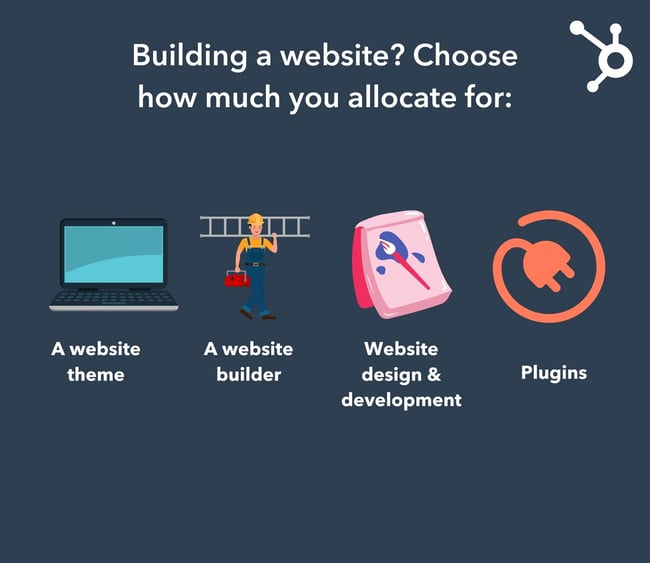 Building a website on a budget? Here are a few things you can choose how much you'd like to spend. These include theme, builder, design and development, and plugins.