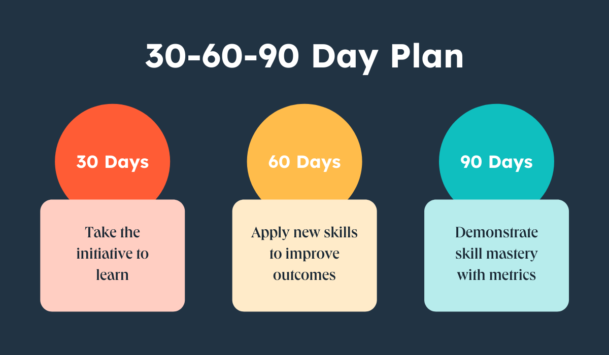 30 60 90 day job plan example