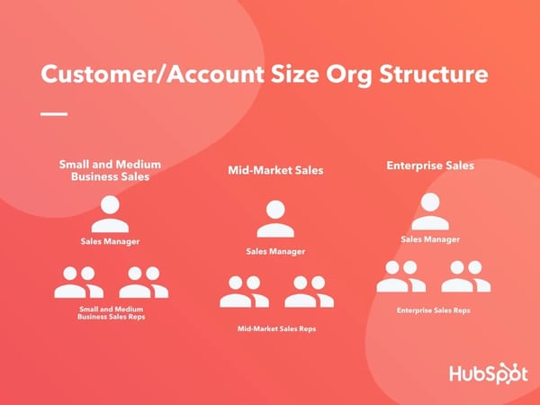 4 Account-Org-Structure