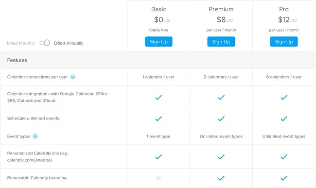 How to Price a Product: Per-User Pricing Strategy 