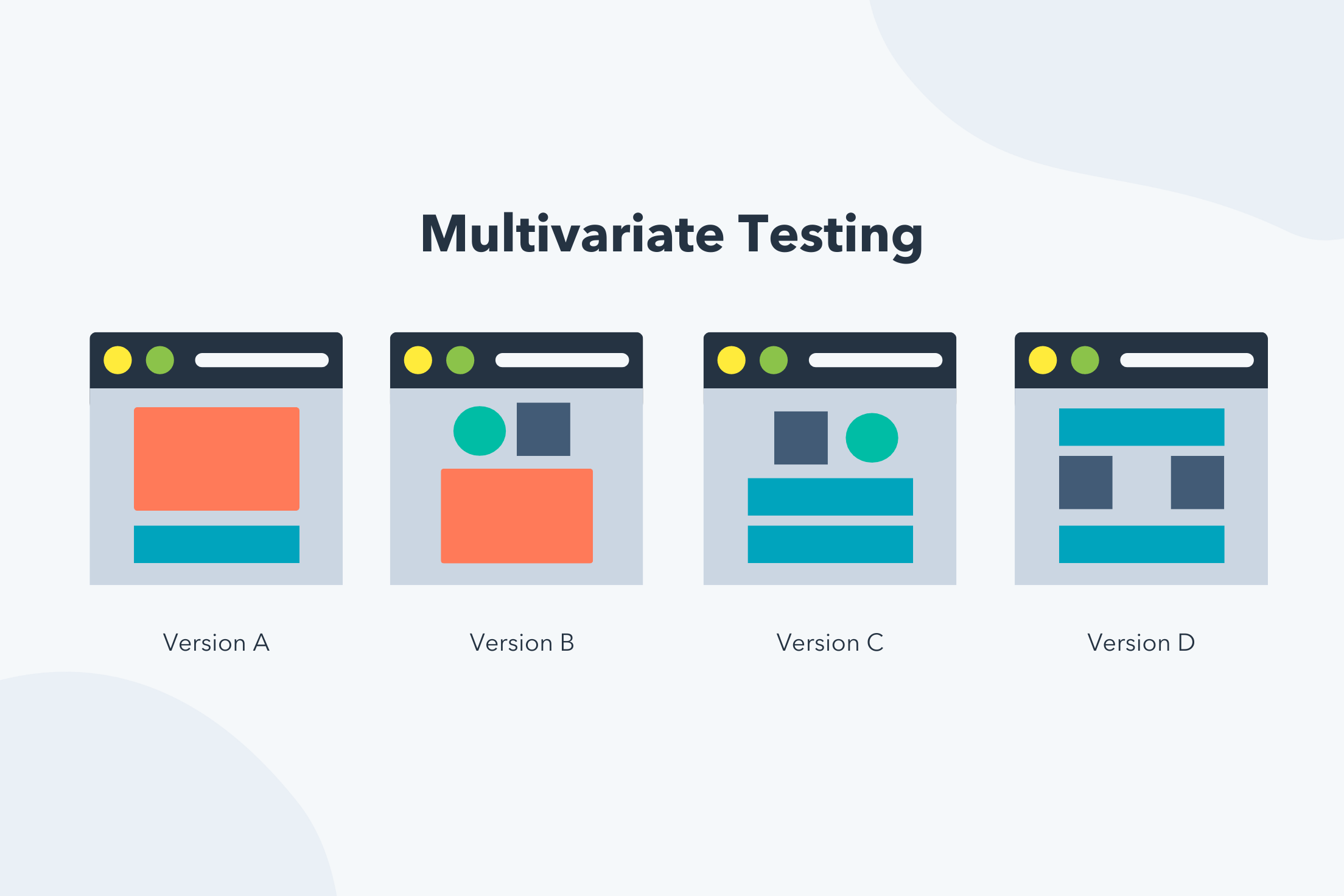 multivariate testing example