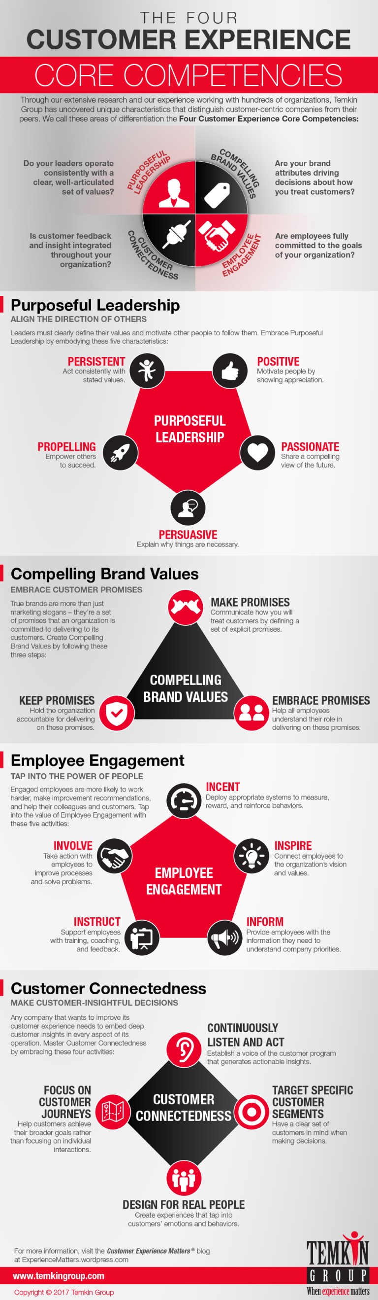 the-4-customer-experience-core-competencies-infographic