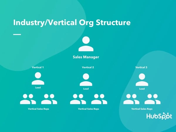 5 Industry-Vertical-Org-Structure