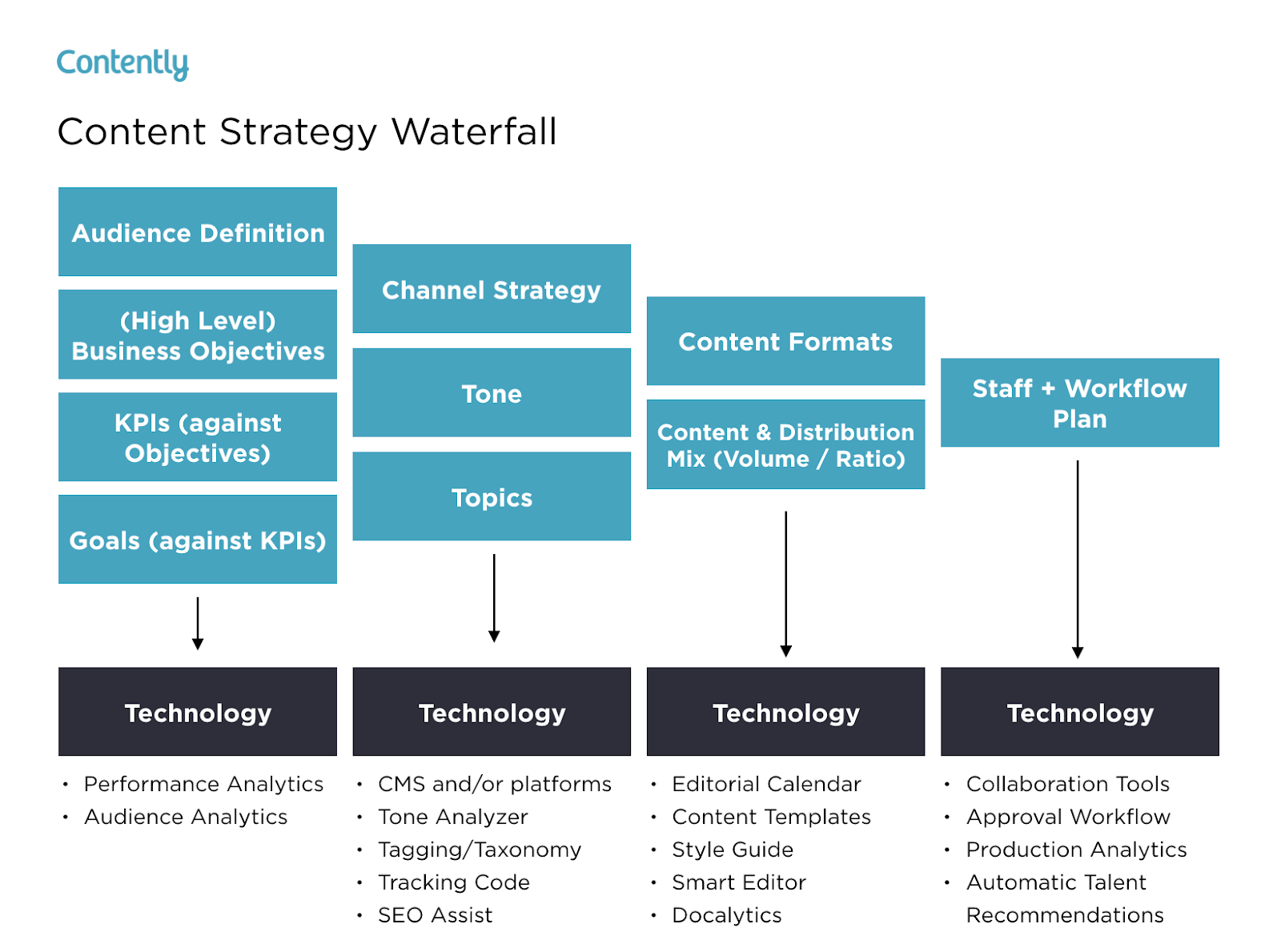 project management marketing plan template