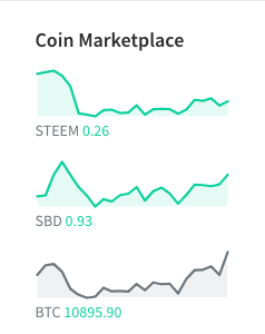 Steem coin en comparación con otras monedas, incluido Bitcoin