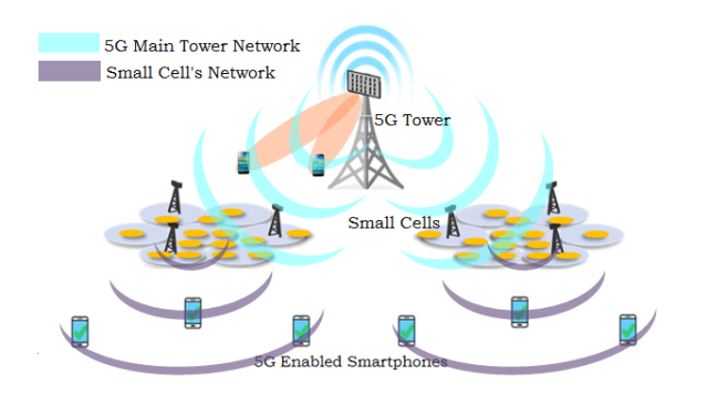 articles on 5g technology how it works