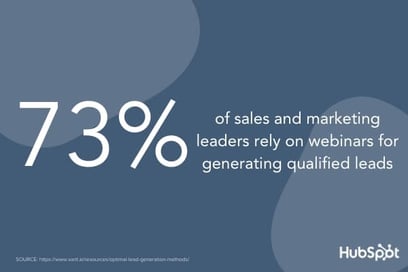 According to Xant, 73% of sales and marketing leaders use webinars to generate qualified leads
