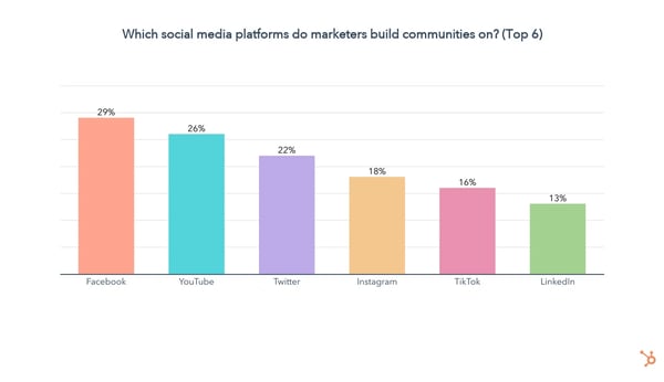 85+ Important Social Media Advertising Stats to Know