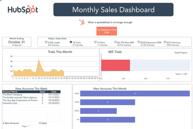 Sales goals template: Sales dashboard