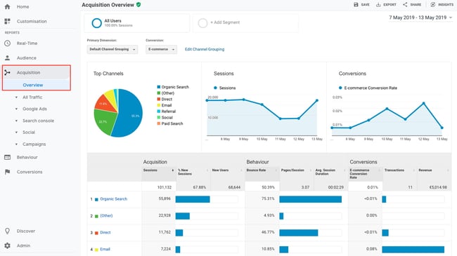 data reporting examples: KPI dashboard for acquisitions in Google Analytics