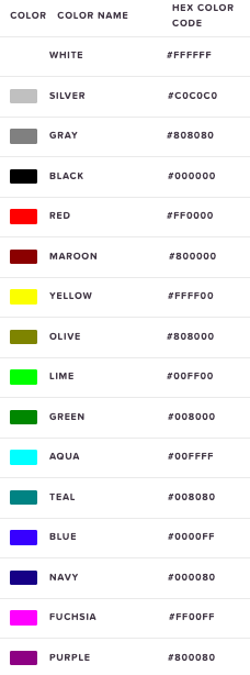A Beginner S Guide To Html Color Codes
