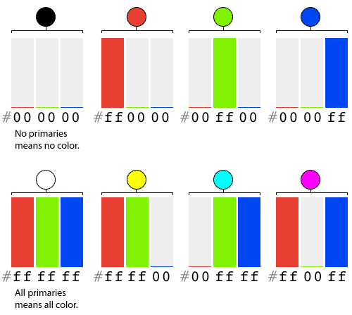 Side-by-side comparison of HTML Hex codes of primary, secondary, and tertiary colors