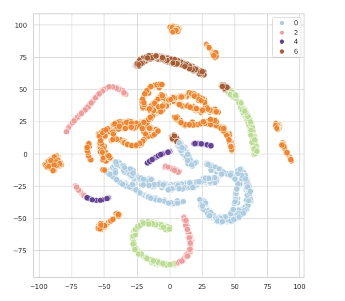 customer segmentation graph