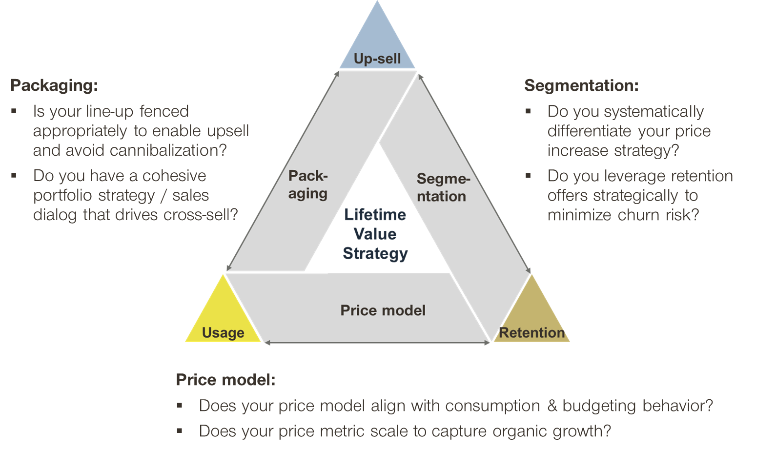 A Tech Expert's Advice on Growing Customer Lifetime Value