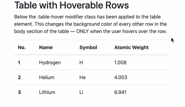 Bootstrap CSS table with hoverable rows example