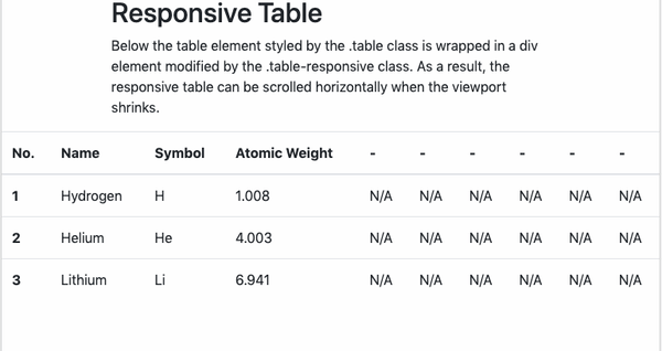 Bootstrap CSS responsive table example