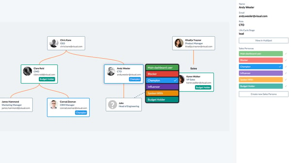 Screenshot of OrgChartHub integration in HubSpot